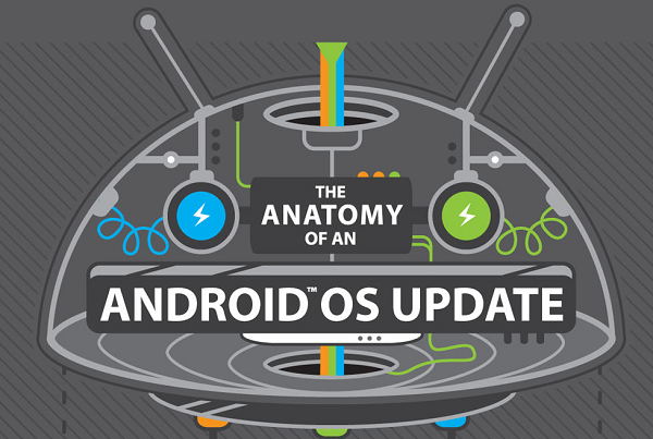 Android-OS-updates