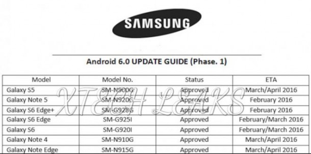 Samsung Galaxy S5 riceve Android Marshmallow in Francia