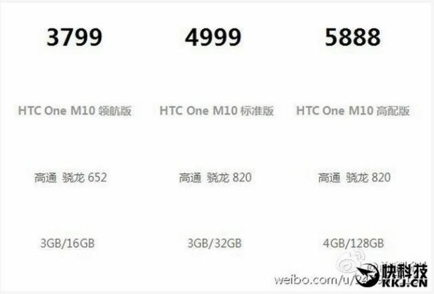 HTC 10: benchmark apparso su GFXBench