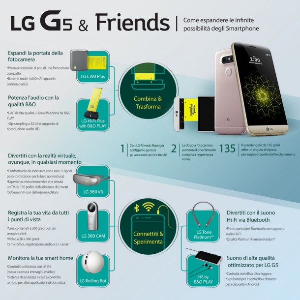 Infografica LG G5